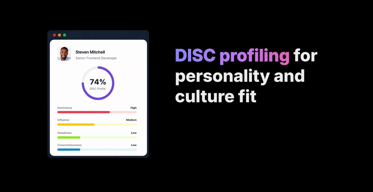 DISC profiling, as it appears in one of the videos